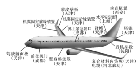 美国波音公司是全球最大的飞机制造公司.下图为“波音787 在中国的零部件生产地分布图.回答下面小题.1.该现象说明A. 中美经济结构一致B. 中美经济各成一体C. 经济全球化国际合作共赢D. 中国飞机制造业技术领先2.“波音787 飞机零部件生产分布在中国.其主要目的A. 降低生产成本B. 推广核心技术C. 学习中国 题目和参考答案