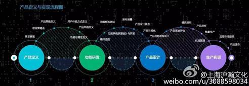 上海沪瀚文化 上海网络搭建托管运营