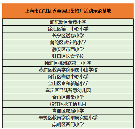 图说:上海市命名首批16个优秀童谣征集推广活动示范基地.孙云 制图
