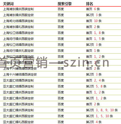 【深圳南山区网络推广公司,营销网网络营销见效快】图片_高清图_外观图_细节图_行业报价-勤加缘网